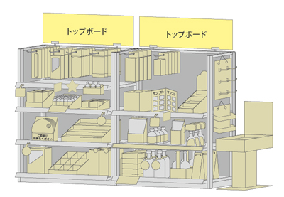 トップボードとは？説明イラスト