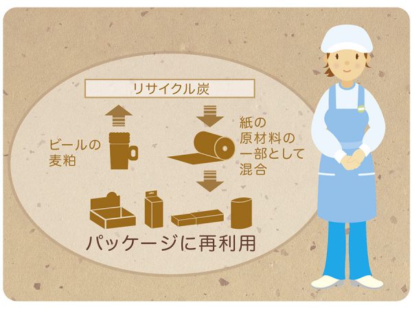 企業のゴミを再生紙にしませんか？