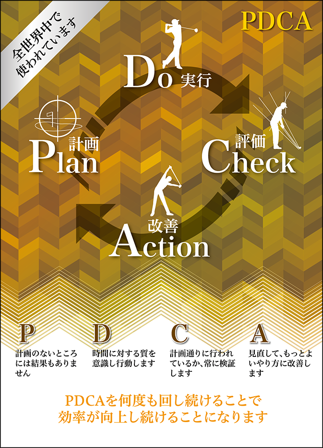 A1 社内ポスター PDCA