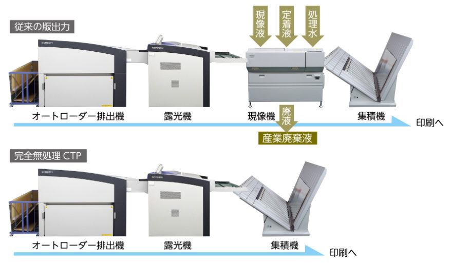 完全無処理CTP