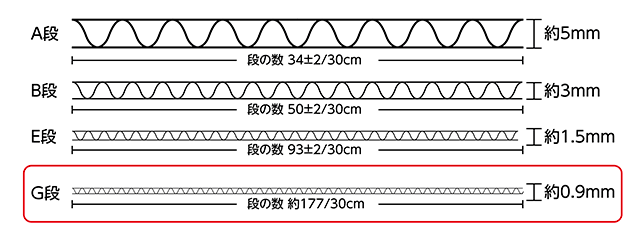 段ボール側面イメージ